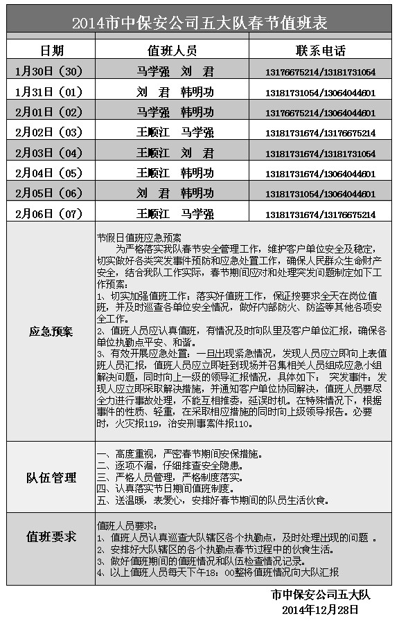 2014年大队队务值班表 - 济南市振邦保安服务总公司市